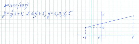 Ответ к задаче № 365 (375) - Рабочая тетрадь Макарычев Ю.Н., Миндюк Н.Г., Нешков К.И., гдз по алгебре 7 класс